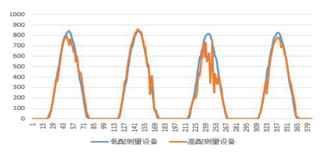 氣象站及太陽輻射對(duì)光伏電站的影響 3.jpg