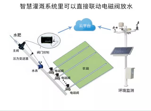 中國氣象局局長劉雅鳴：趨利避害并舉，提升農(nóng)業(yè)氣象災(zāi)害風(fēng)險(xiǎn)防范能力